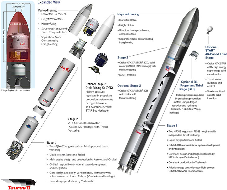 Antares Rocket's Last Liftoff to the Stars!